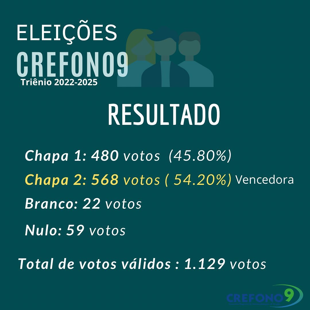 [RESULTADO ELEIÇÃO 2022]